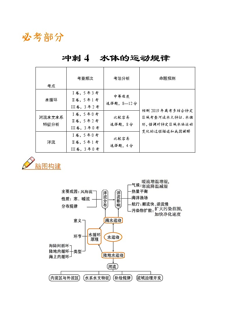 2019届 二轮复习 冲刺04 水体的运动规律-《艺考生文化课高分冲刺》 学案（全国通用） Word版含解析01