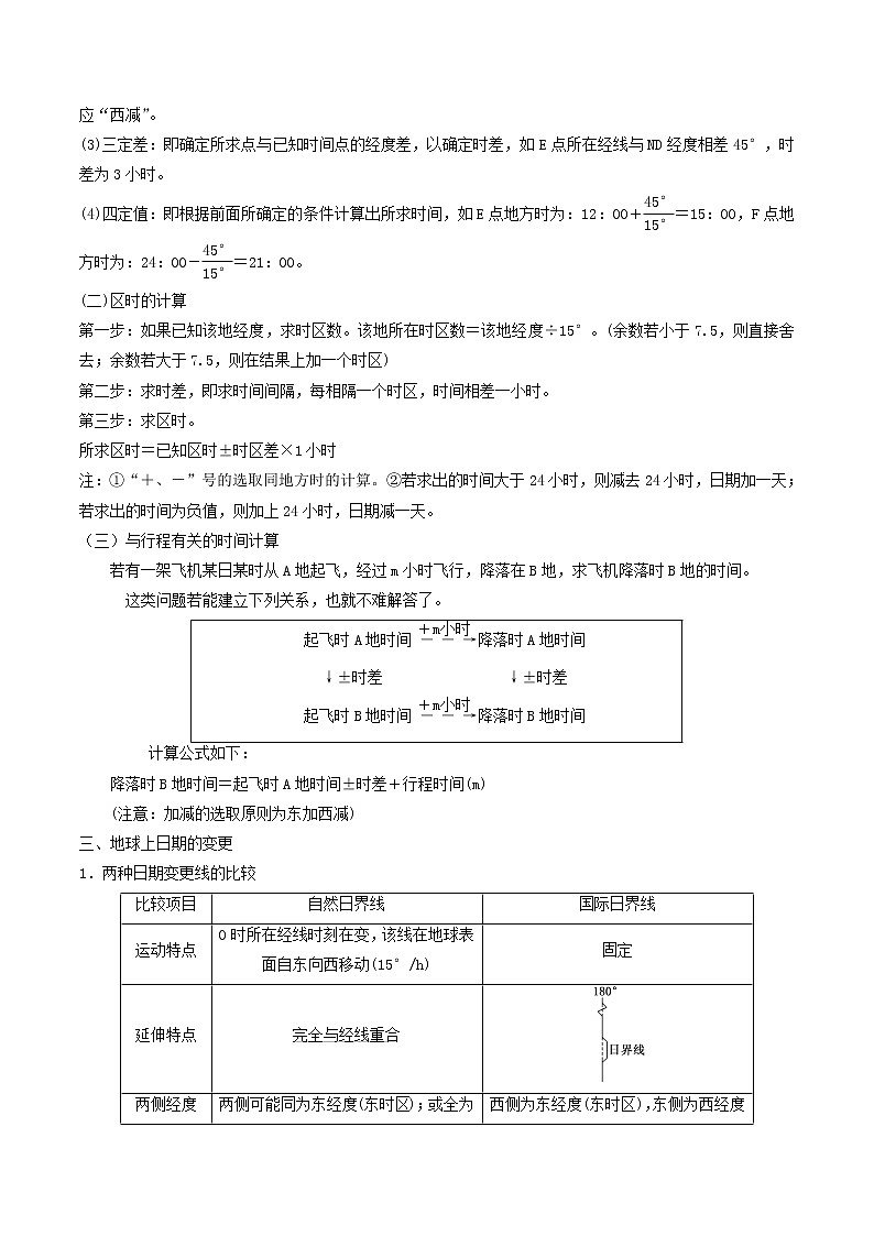 2019届 二轮复习 微专题1.4 地球自转的地理意义  学案 （全国通用） Word版含解析02