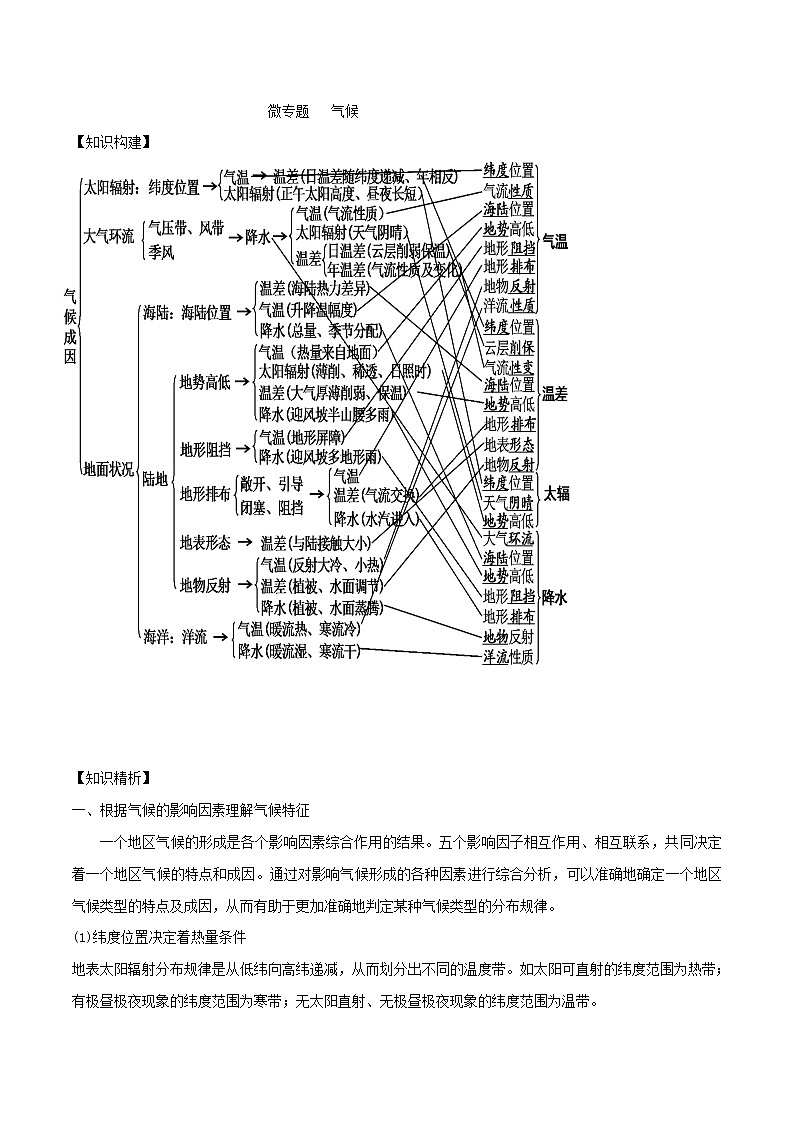 2019届 二轮复习 微专题2.4 气候学案 （全国通用） Word版含解析01