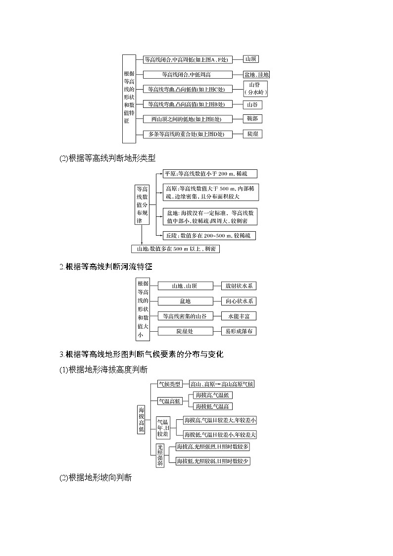 2019届 二轮复习 ：第一部分 技能二  等值线图的判读  学案（全国通用） Word版含答案03
