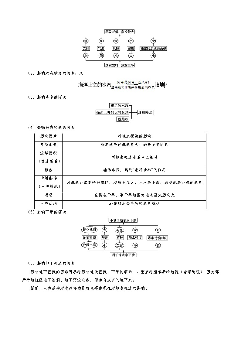 2019届 二轮复习 冲刺04 水体的运动规律-《艺考生文化课高分冲刺》 学案（全国通用） Word版含解析03