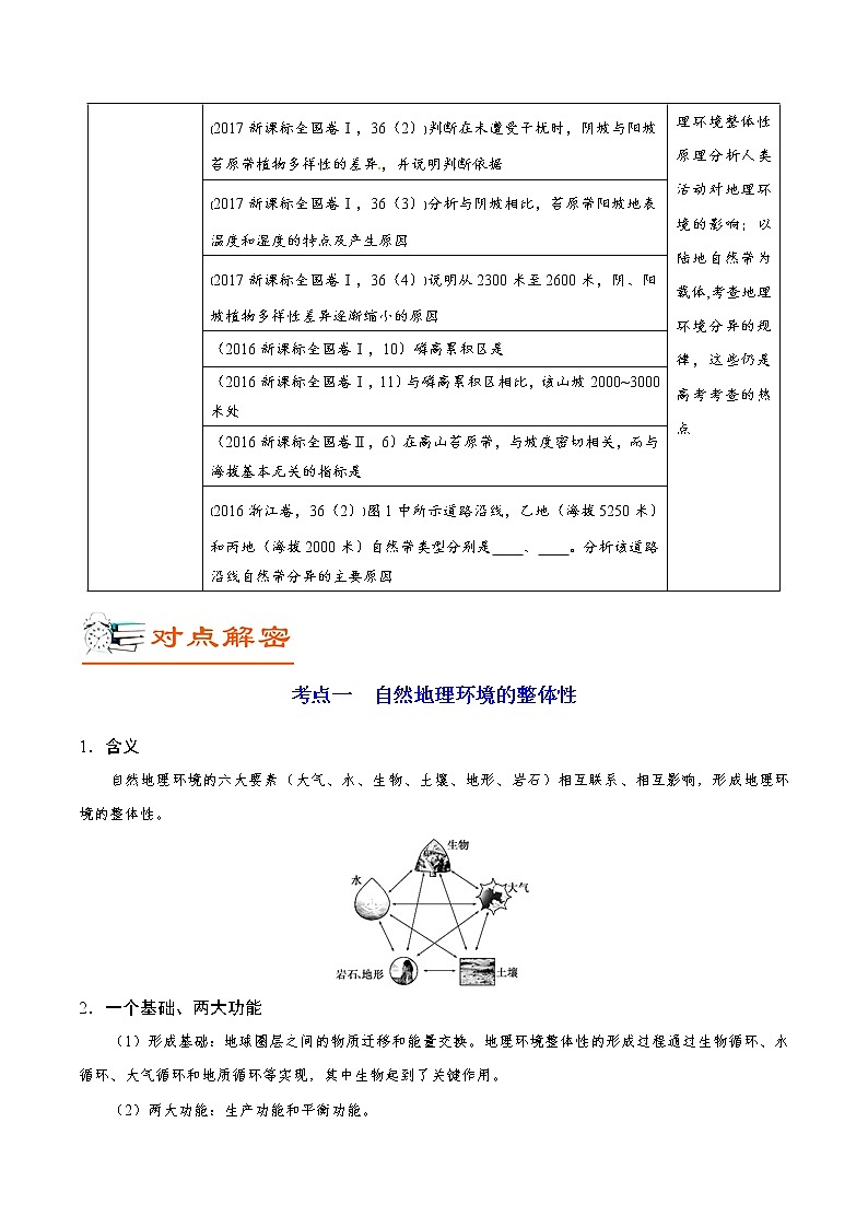 2019届 二轮复习 解密06 自然地理环境的整体性和差异性-备战2019年高考地理之高频考点解密  学案 Word版含解析02