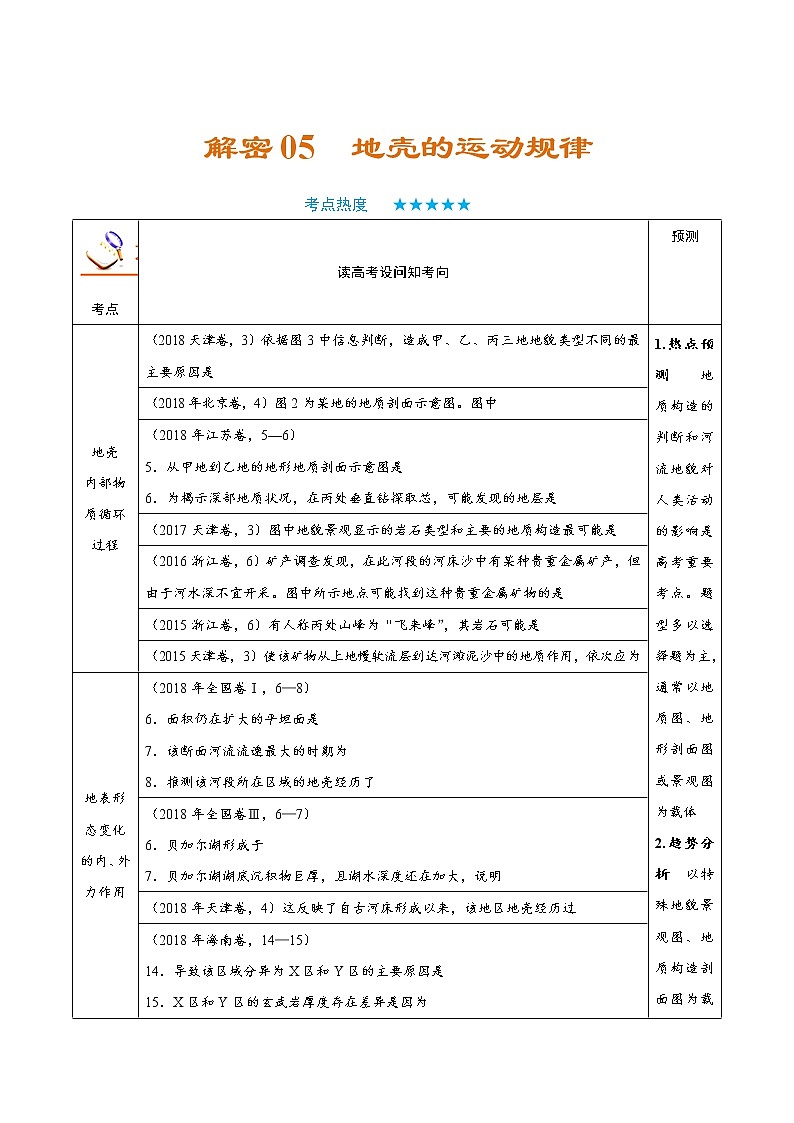 2019届 二轮复习 解密05 地壳的运动规律-备战2019年高考地理之高频考点解密  学案 Word版含解析01