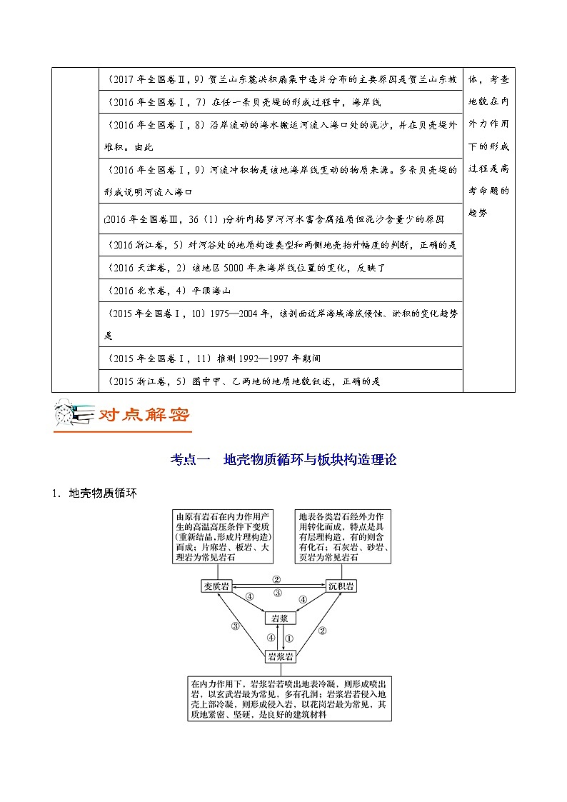 2019届 二轮复习 解密05 地壳的运动规律-备战2019年高考地理之高频考点解密  学案 Word版含解析02