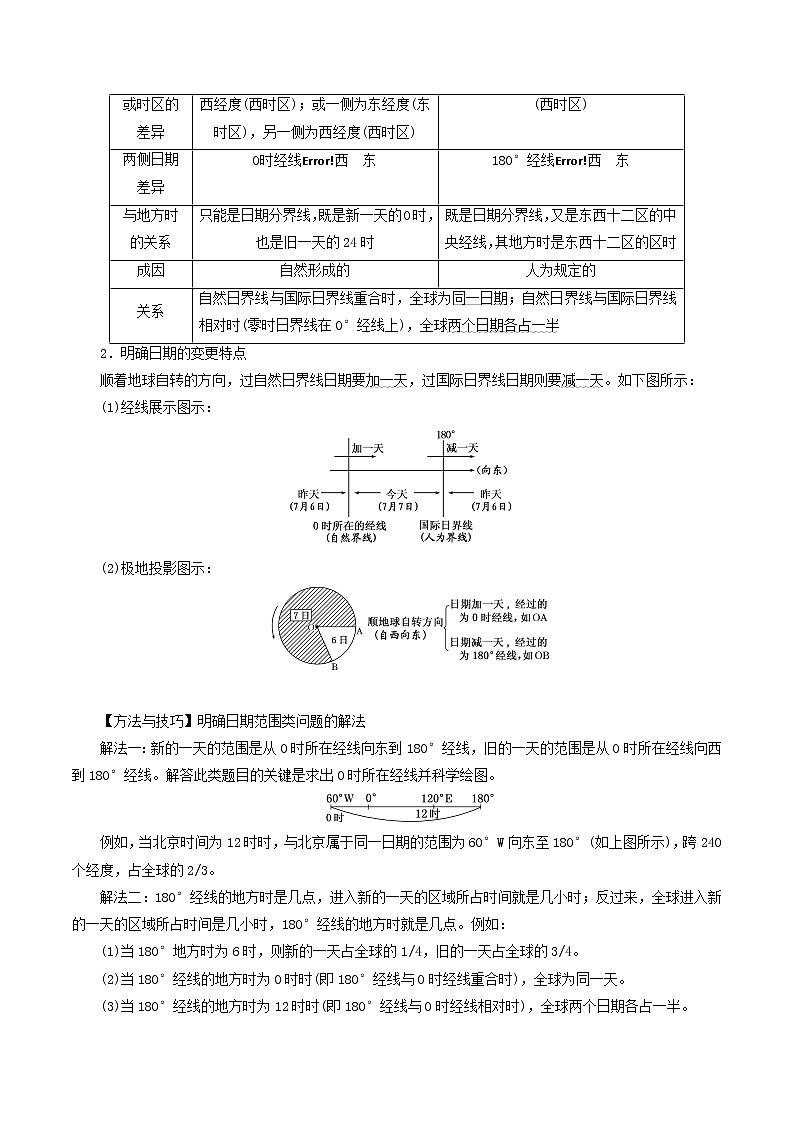 2019届 二轮复习 微专题1.4 地球自转的地理意义  学案 （全国通用） Word版含解析03