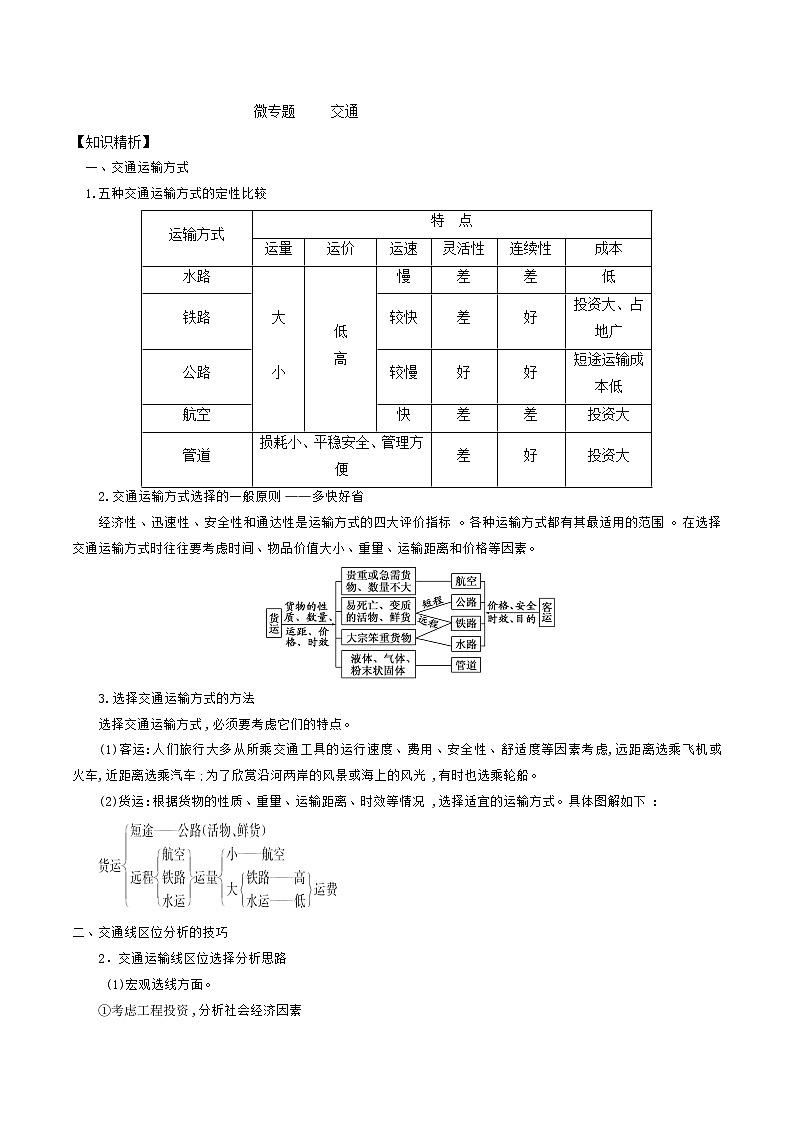 2019届 二轮复习 微专题10.1 交通运输方式与布局  学案 （全国通用） Word版含解析01
