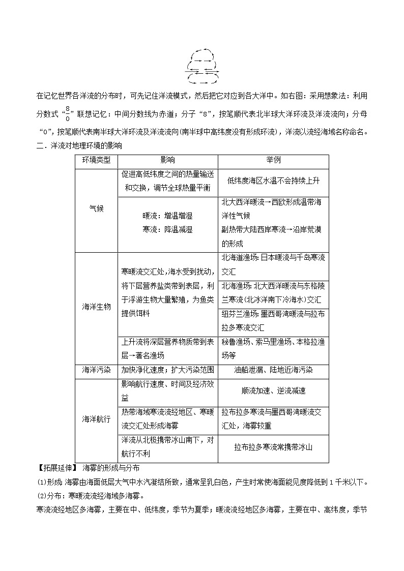2019届 二轮复习 微专题3.7 洋流  学案（全国通用） Word版含解析02