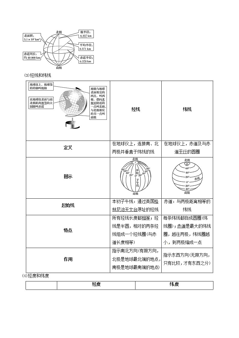 2019届 二轮复习 专题02 地球地图常识与地球运动-决胜2019年高考地理二轮夯基解题王（夯基手册）学案（全国通用） Word版含解析02