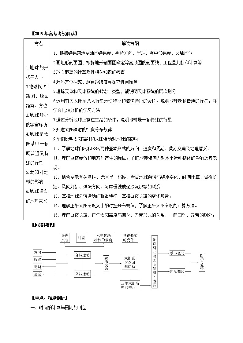 2019届 二轮复习 专题01 地球运动规律-2019年高考地理考纲解读与热点难点突破（教学案）（全国通用） Word版含解析01