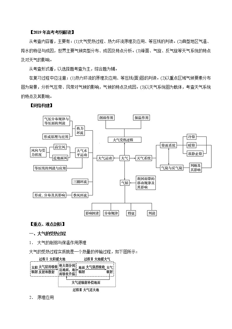 2019届 二轮复习 专题02 大气运动规律-2019年高考地理考纲解读与热点难点突破（教学案）（全国通用） Word版含解析01