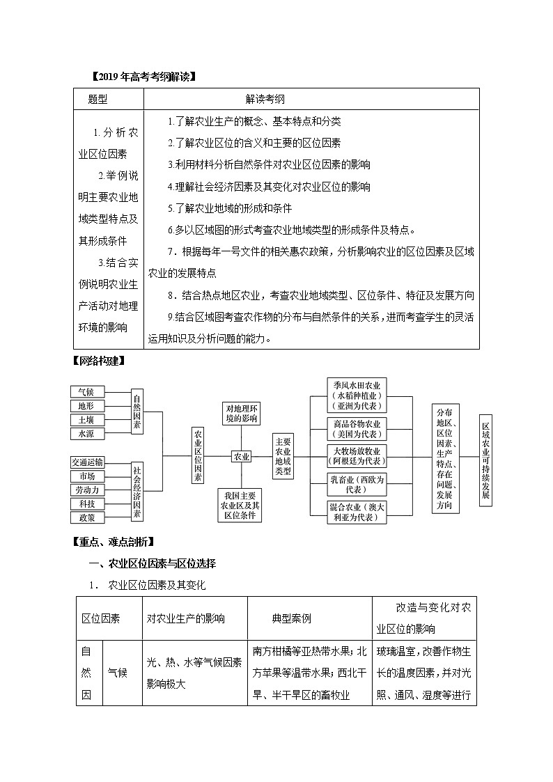 2019届 二轮复习 专题07 农业生产活动-2019年高考地理考纲解读与热点难点突破（教学案）（全国通用） Word版含解析01