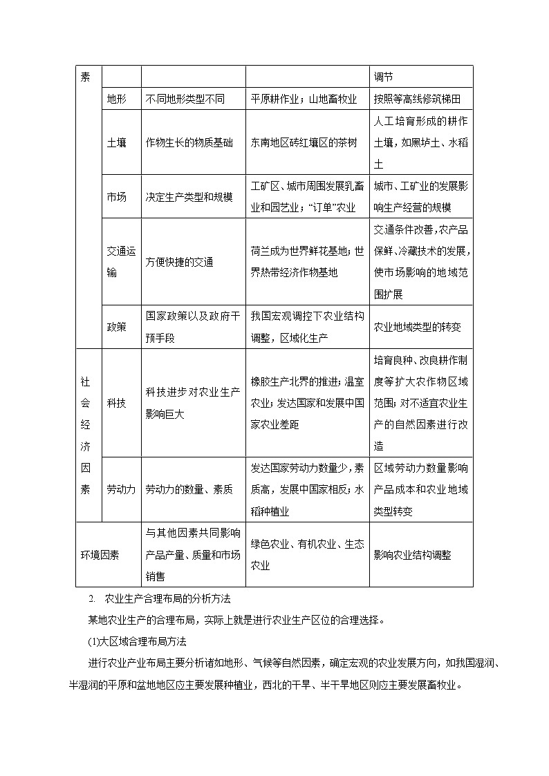 2019届 二轮复习 专题07 农业生产活动-2019年高考地理考纲解读与热点难点突破（教学案）（全国通用） Word版含解析02