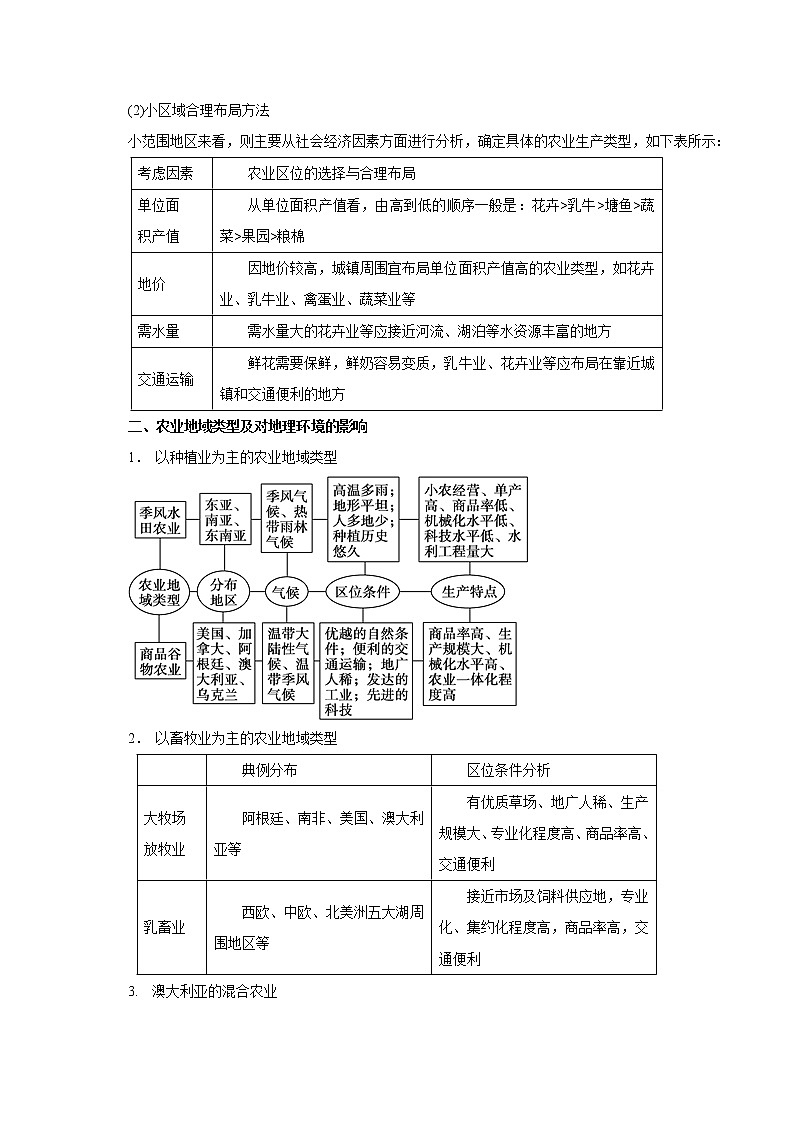 2019届 二轮复习 专题07 农业生产活动-2019年高考地理考纲解读与热点难点突破（教学案）（全国通用） Word版含解析03