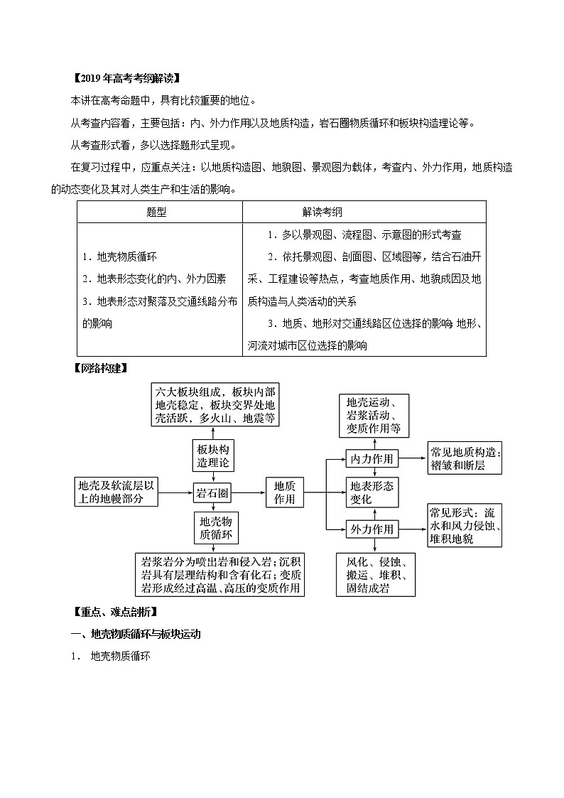 2019届 二轮复习 专题04 地壳运动规律-2019年高考地理考纲解读与热点难点突破（教学案）（全国通用） Word版含解析01