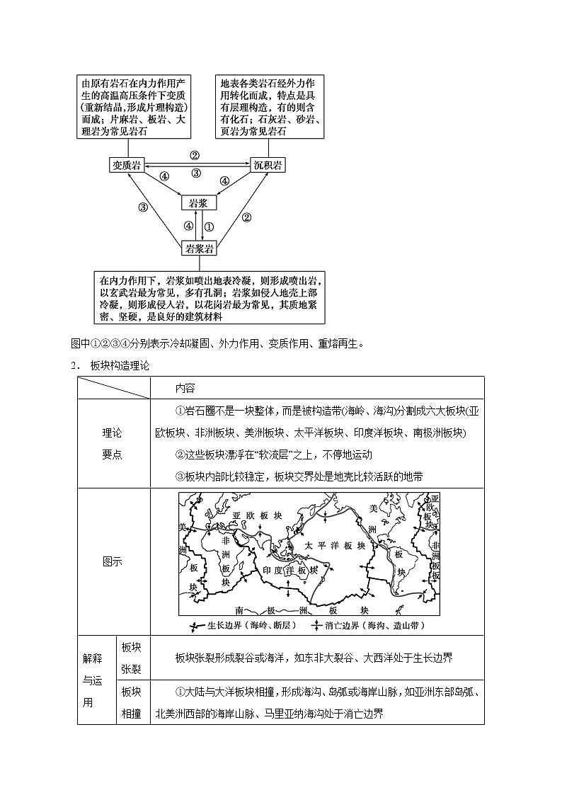 2019届 二轮复习 专题04 地壳运动规律-2019年高考地理考纲解读与热点难点突破（教学案）（全国通用） Word版含解析02