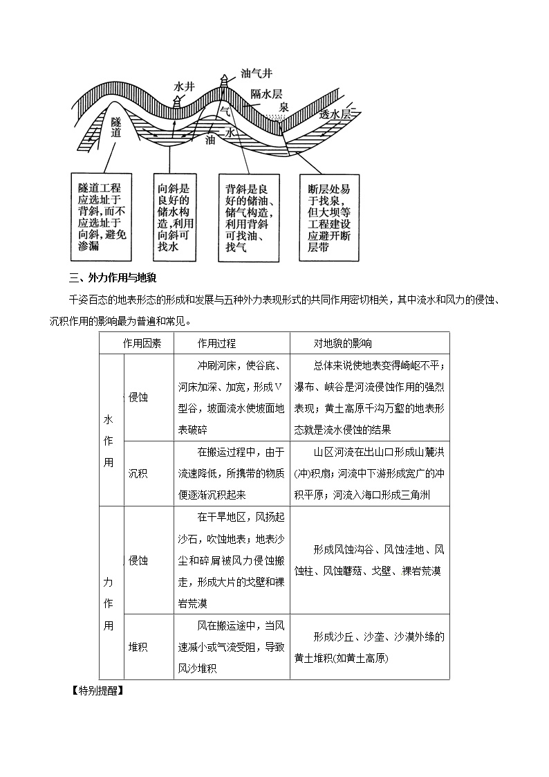 2019届 二轮复习 专题04 地壳运动规律