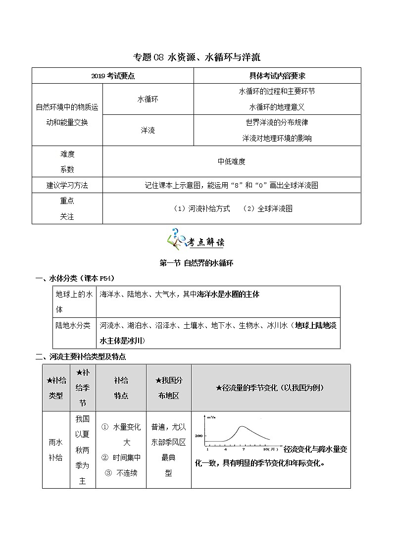 2019届 二轮复习 专题08 水资源、水循环与洋流-决胜2019年高考地理二轮夯基解题王（夯基手册）学案（全国通用 Word版含解析01