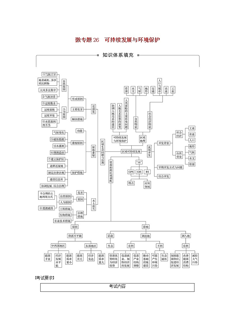2019届 二轮复习 专题七区域可持续发展微专题26可持续发展与环境保护学案（浙江选考）Word版01