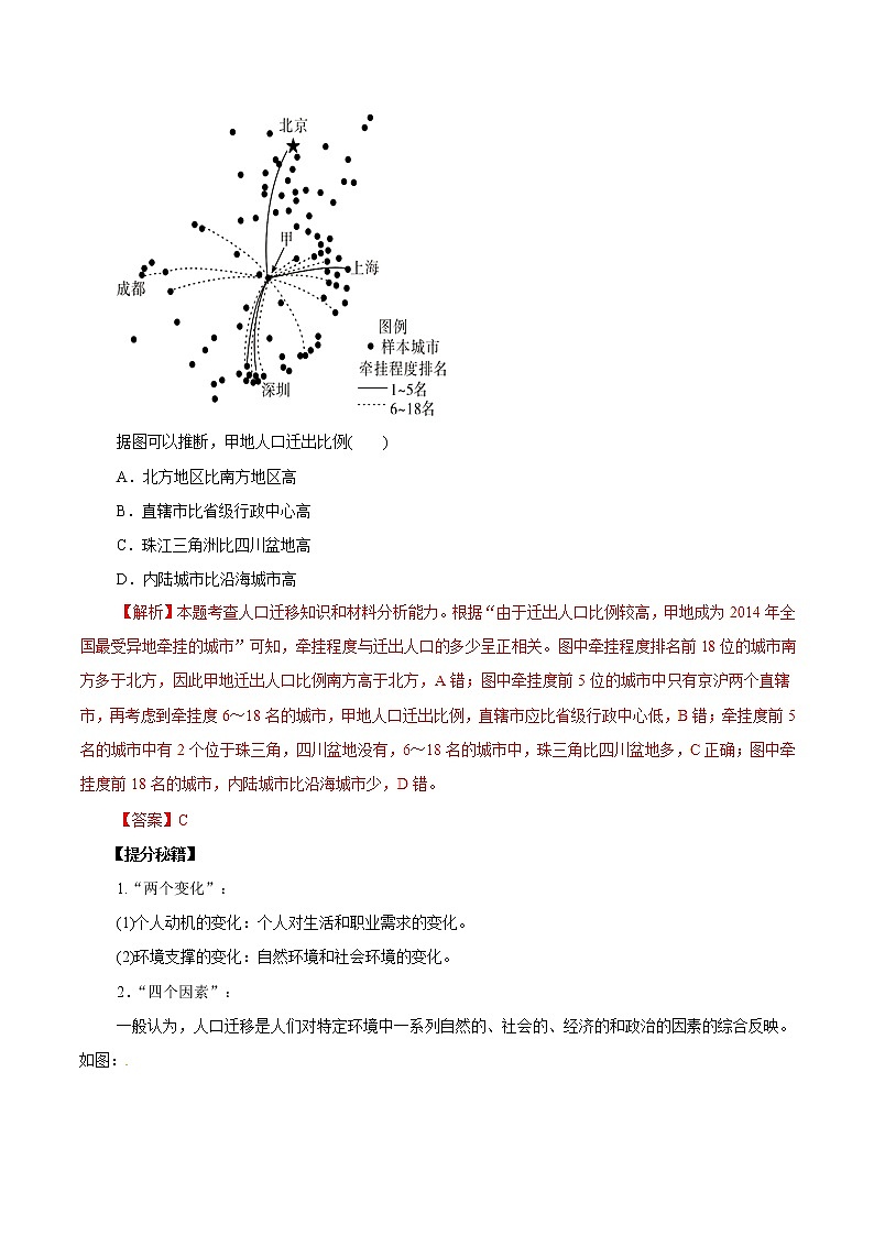 2019届 二轮复习 专题19 人口的空间变化-2019年高考地理热点题型和提分秘籍（教学案）（全国通用） Word版含解析03