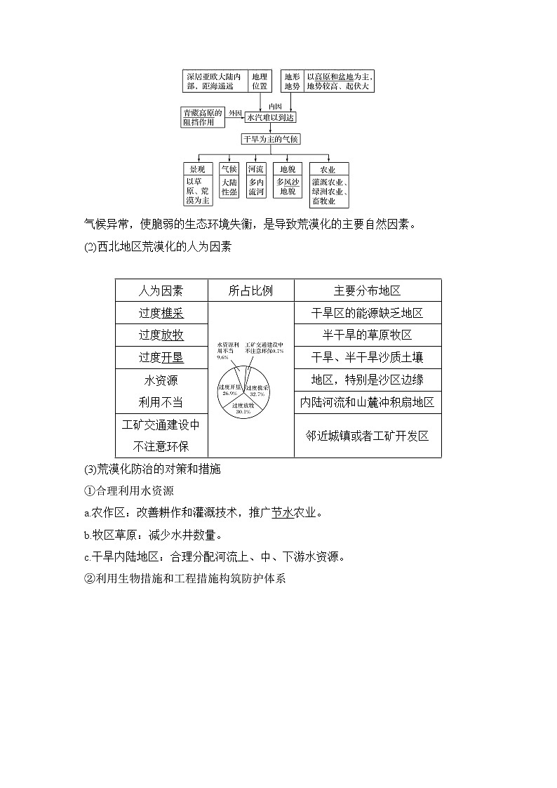 2019届 二轮复习：第四部分 考前冲刺记忆 13区域生态环境建设  学案 （全国通用） Word版含答案02