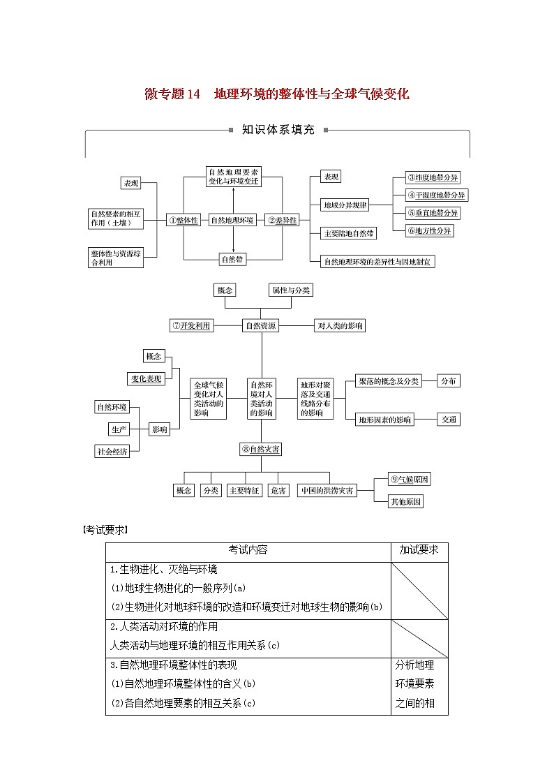 2019届 二轮复习 专题四自然地理规律与人类活动微专题14地理环境的整体性与全球气候变化学案（浙江选考）Word版01