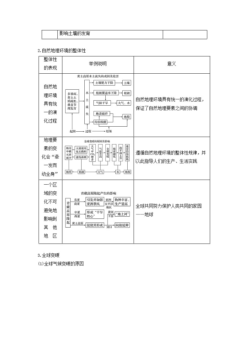 2019届 二轮复习 专题四自然地理规律与人类活动微专题14地理环境的整体性与全球气候变化学案（浙江选考）Word版03