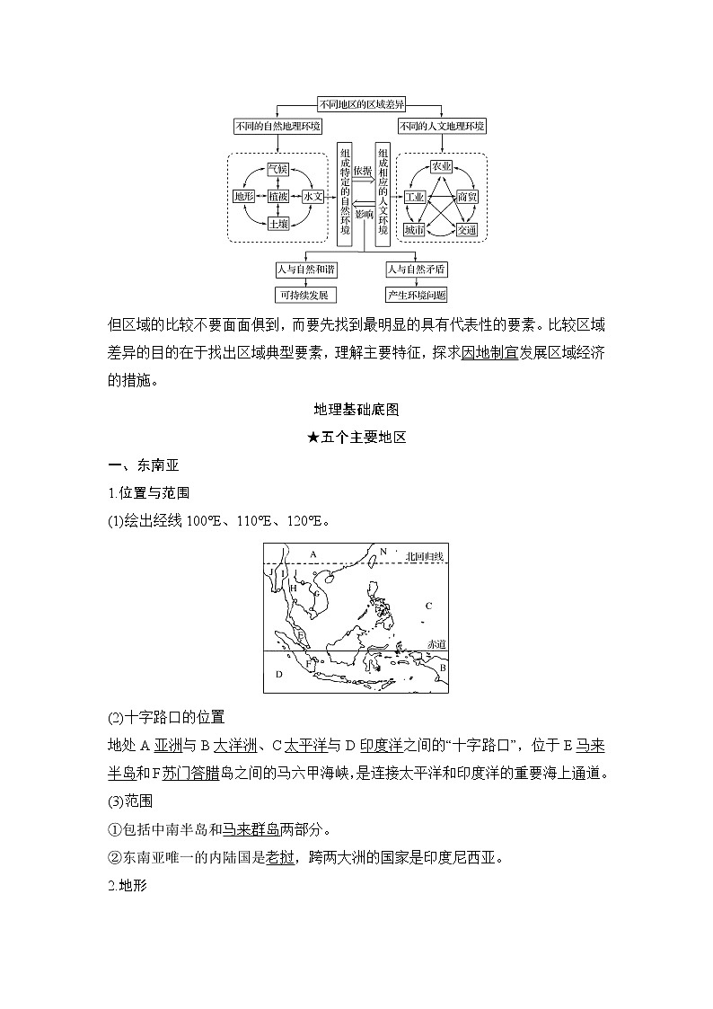 2019届 二轮复习：第四部分 考前冲刺记忆 16区域地理特征与地理基础底图 学案（全国通用） Word版含答案02