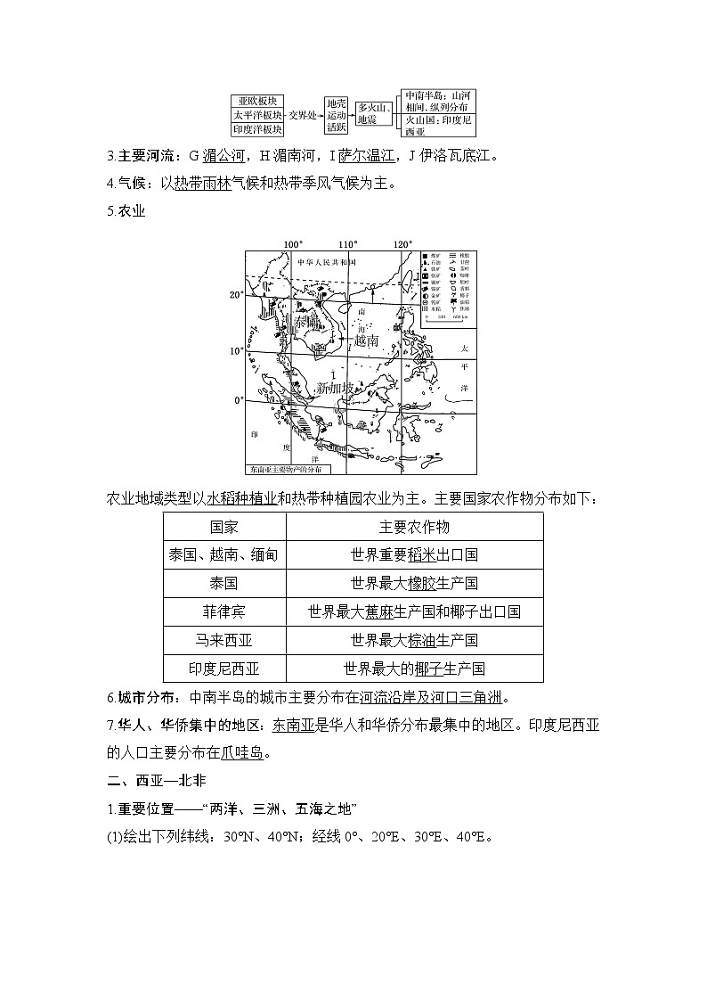 2019届 二轮复习：第四部分 考前冲刺记忆 16区域地理特征与地理基础底图 学案（全国通用） Word版含答案03
