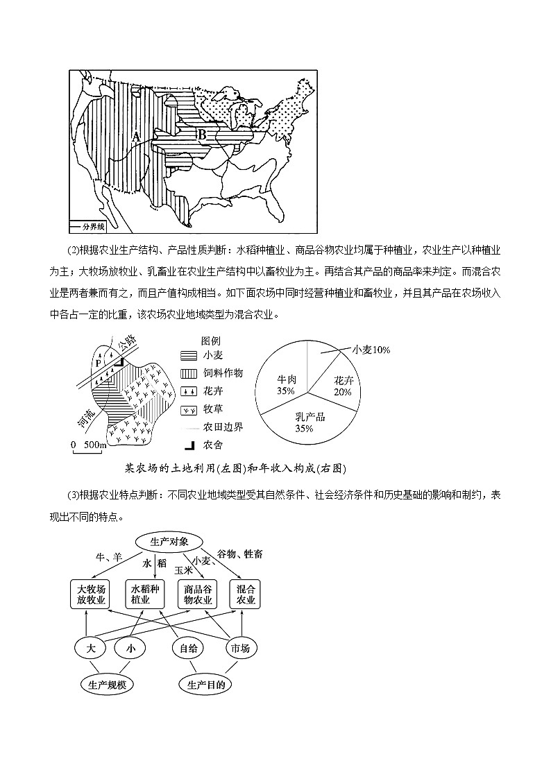 2019届  二轮复习  专题10 农业生产活动（教学案）（全国通用） Word版含解析03
