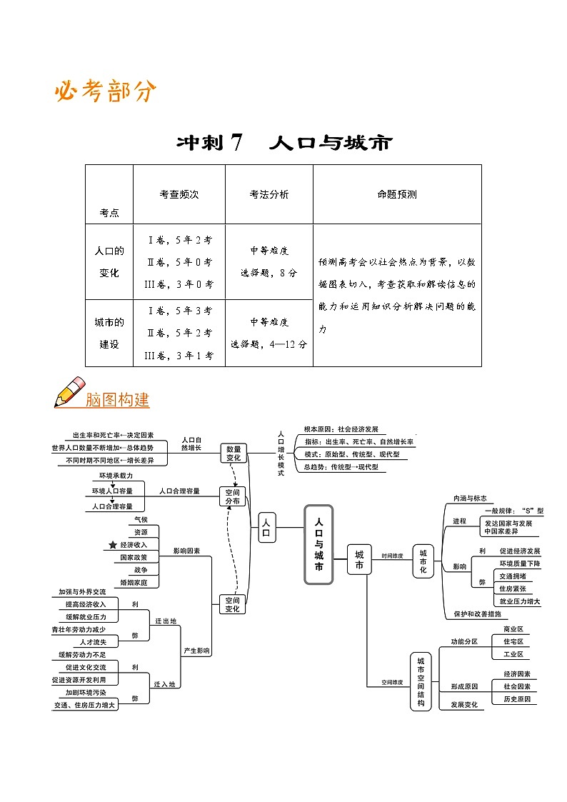 2019届  二轮复习 冲刺07 人口与城市-《艺考生文化课高分冲刺》学案（全国通用） Word版含解析01