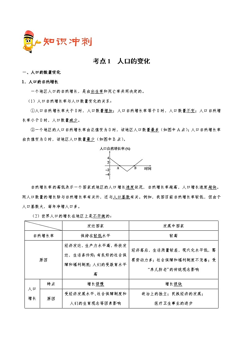2019届  二轮复习 冲刺07 人口与城市-《艺考生文化课高分冲刺》学案（全国通用） Word版含解析02