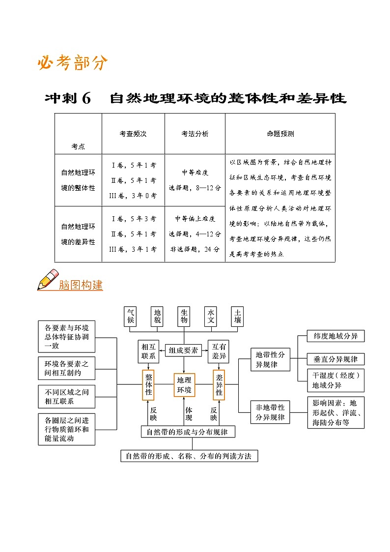 2019届  二轮复习 冲刺06 自然地理环境的整体性和差异性-《艺考生文化课高分冲刺》学案（全国通用） Word版含解析01