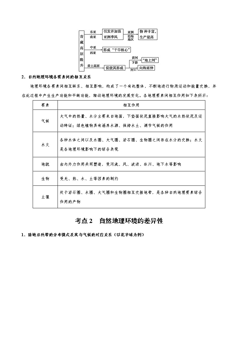 2019届  二轮复习 冲刺06 自然地理环境的整体性和差异性-《艺考生文化课高分冲刺》学案（全国通用） Word版含解析03