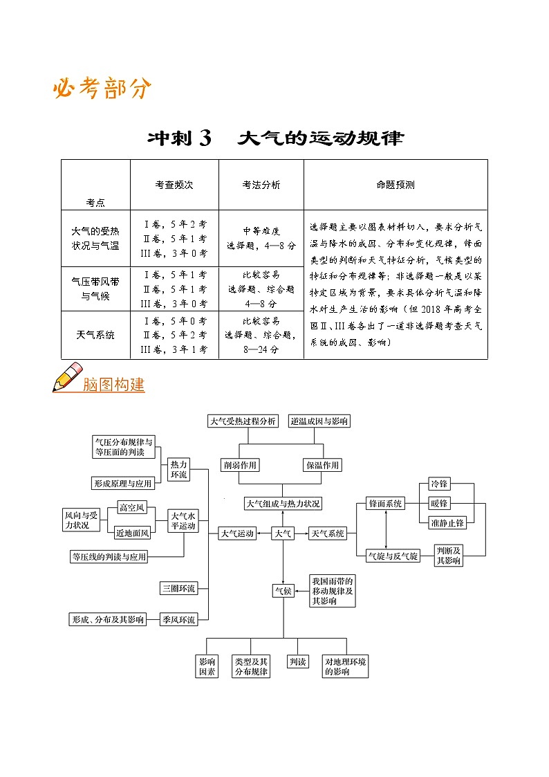 2019届  二轮复习 冲刺03 大气的运动规律-《艺考生文化课高分冲刺》学案（全国通用） Word版含解析01