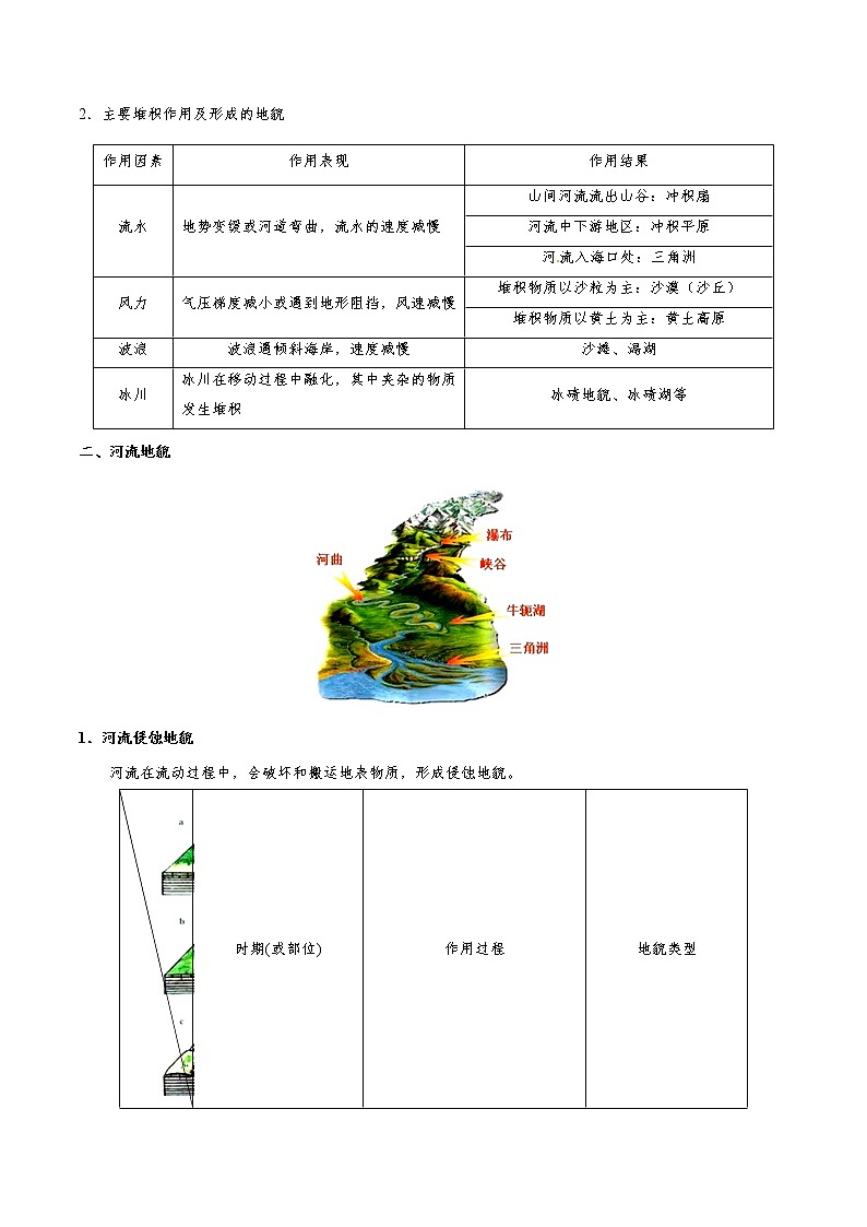 2019届  二轮复习 冲刺05 地壳的运动规律-《艺考生文化课高分冲刺》 （全国通用） Word版含解析 试卷03