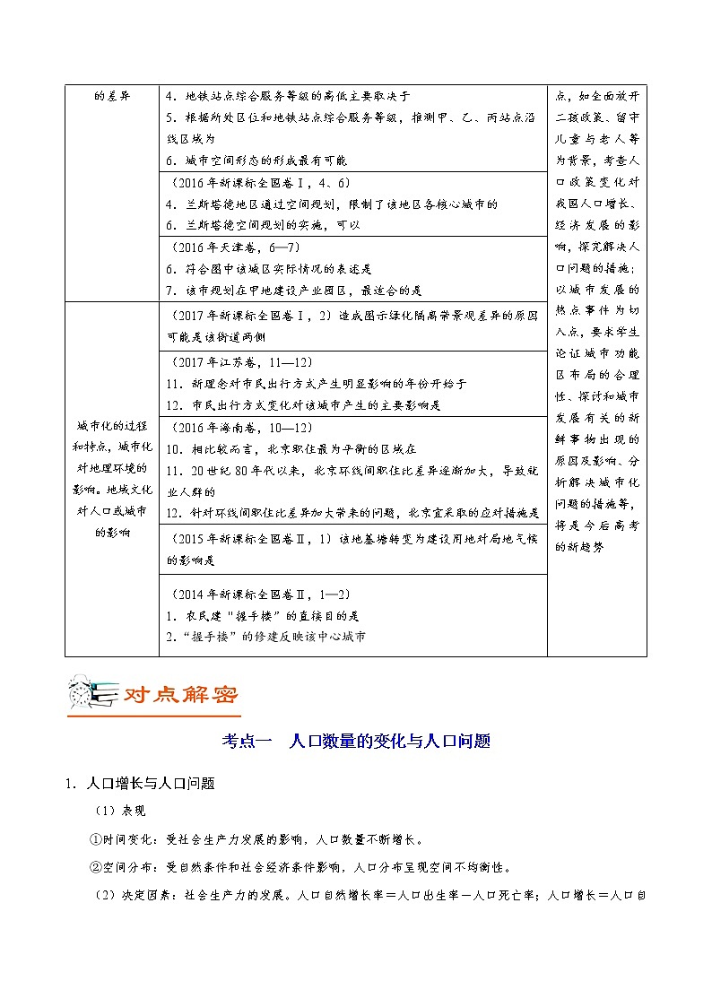 2019届  二轮复习 解密08  人口与城市-备战2019年高考地理之高频考点解密   学案 Word版含解析02