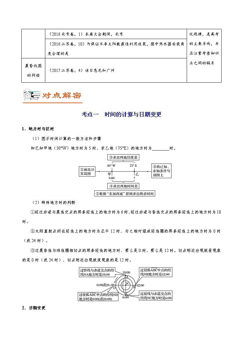 2019届  二轮复习  解密02 地球的运动规律-备战2019年高考地理之高频考点解密  学案  Word版含解析02