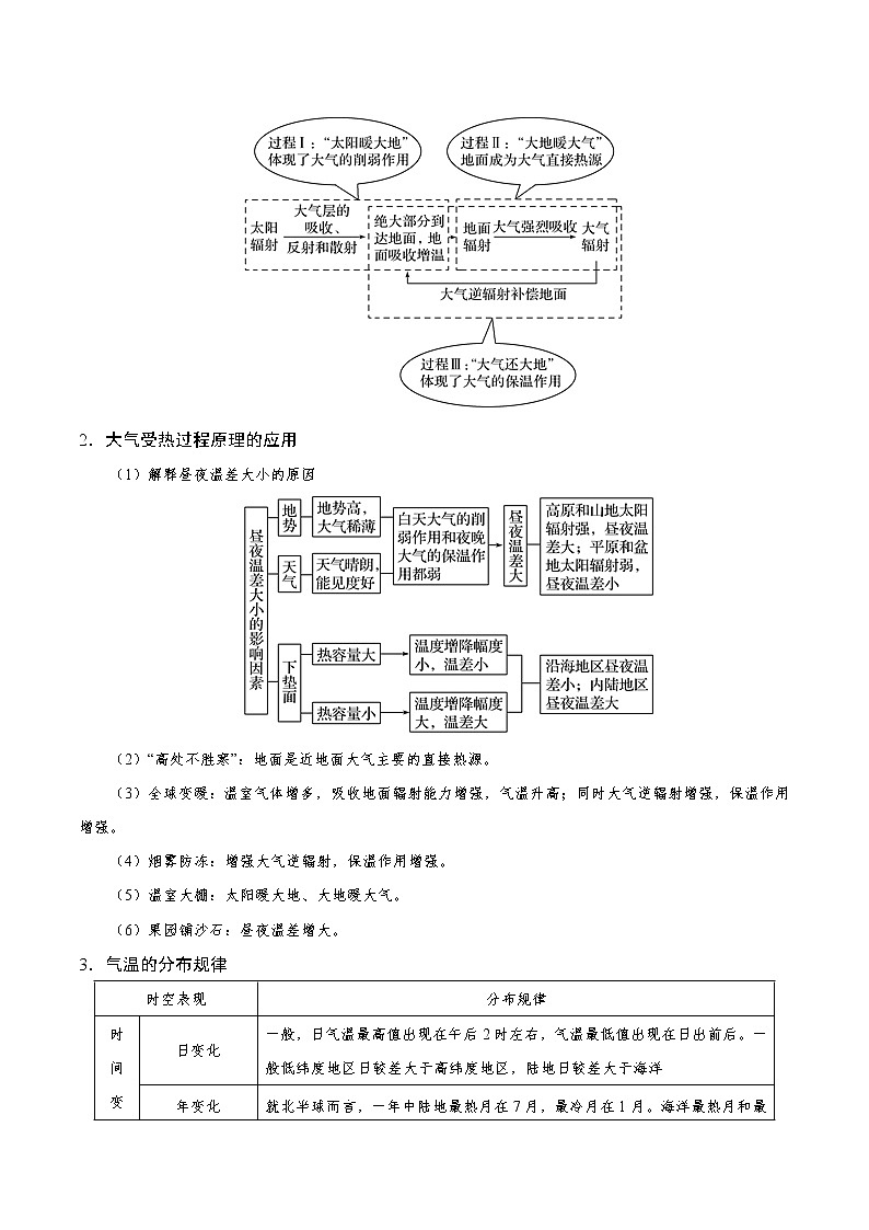 2019届  二轮复习 解密03 大气的运动规律-备战2019年高考地理之高频考点解密学案 Word版含解析03