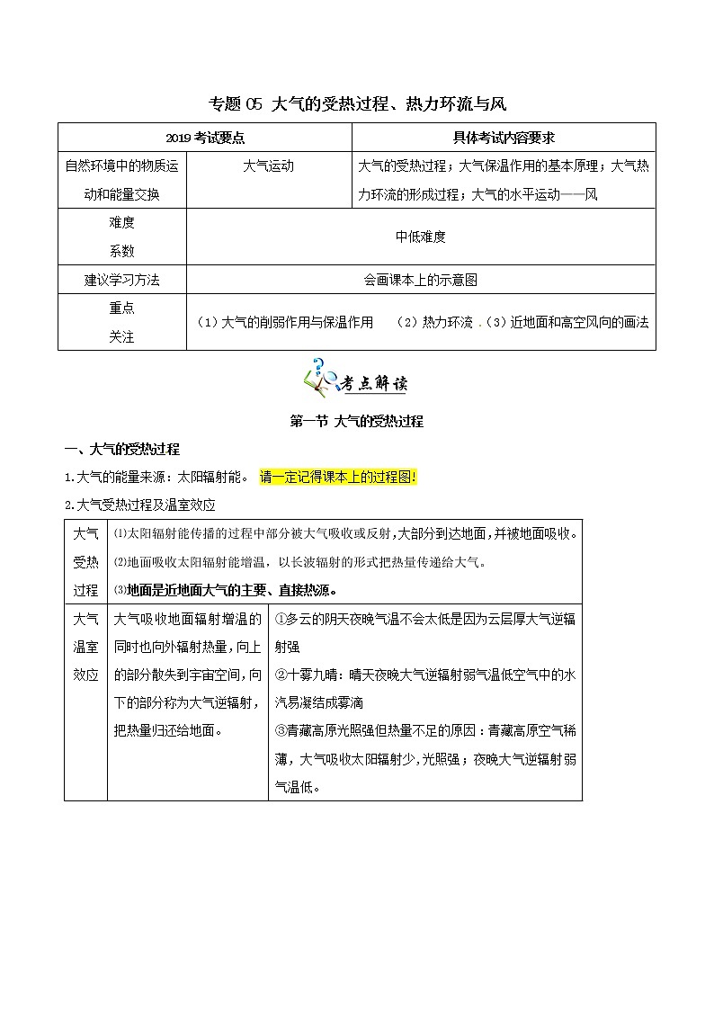 2019届  二轮复习 专题05 大气的受热过程、热力环流与风-决胜2019年高考地理二轮夯基解题王（夯基手册）学案（全国通用） Word版含解析01