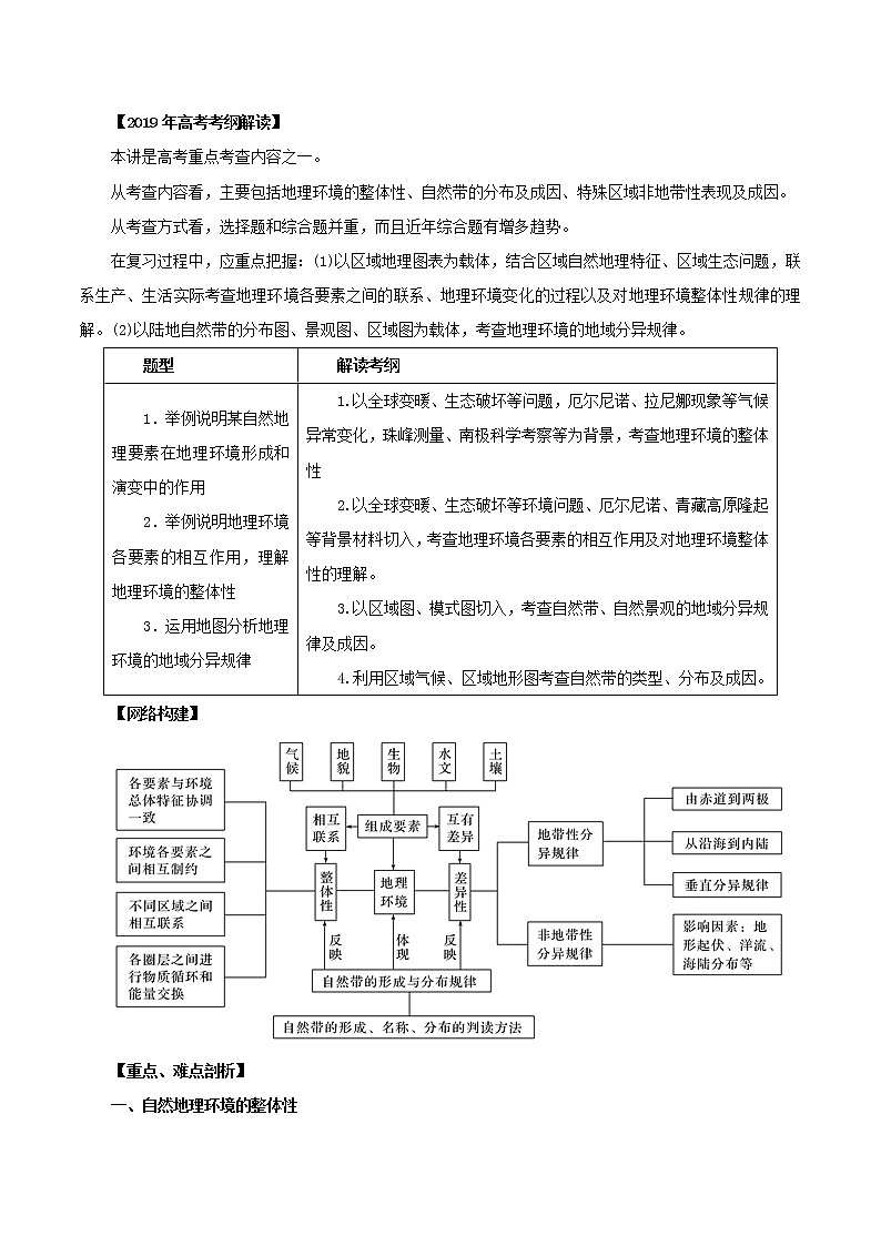 2019届  二轮复习 专题05 自然环境的整体性和差异性-2019年高考地理考纲解读与热点难点突破（教学案）（全国通用） Word版含解析01