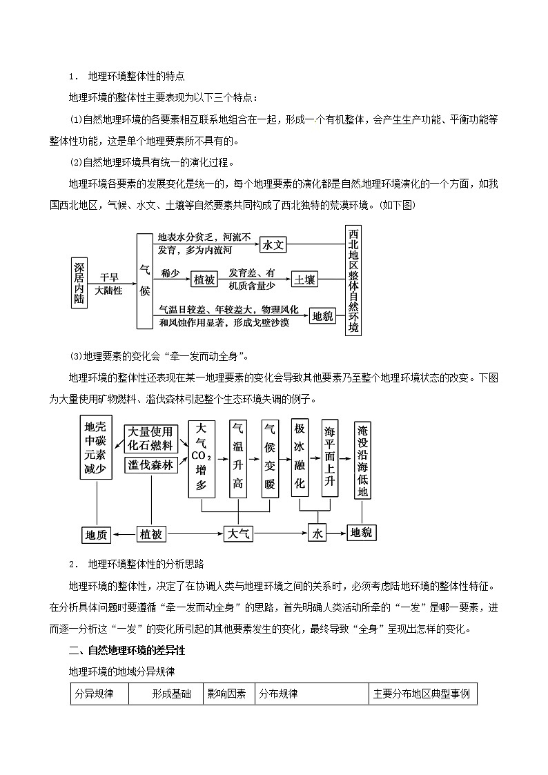 2019届  二轮复习 专题05 自然环境的整体性和差异性-2019年高考地理考纲解读与热点难点突破（教学案）（全国通用） Word版含解析02