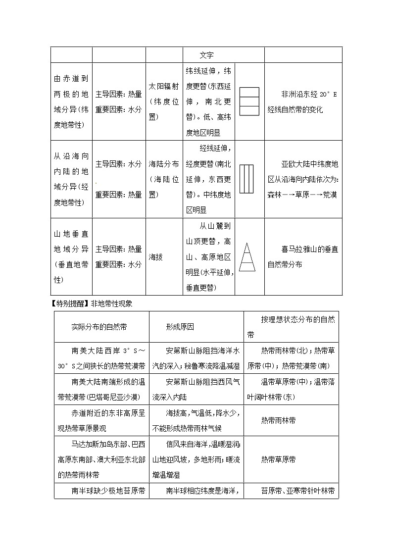 2019届  二轮复习 专题05 自然环境的整体性和差异性-2019年高考地理考纲解读与热点难点突破（教学案）（全国通用） Word版含解析03