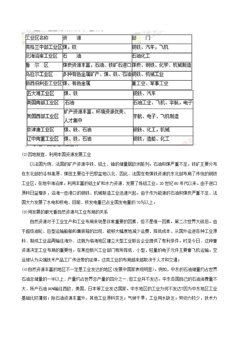 2019届  二轮复习 微专题9.2 自然资源对工业的影响学案 （全国通用） Word版含解析02