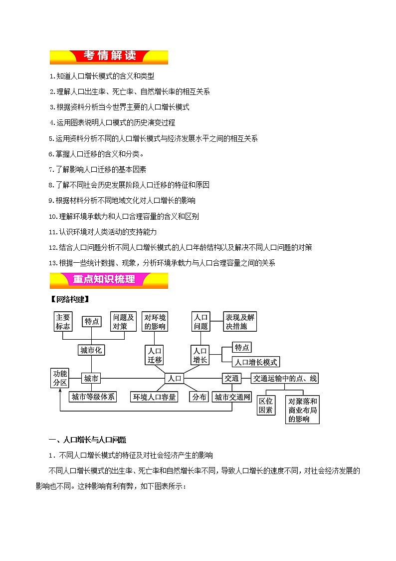 2019届  二轮复习 专题06 人口数量与迁移变化（教学案）（全国通用） Word版含解析01