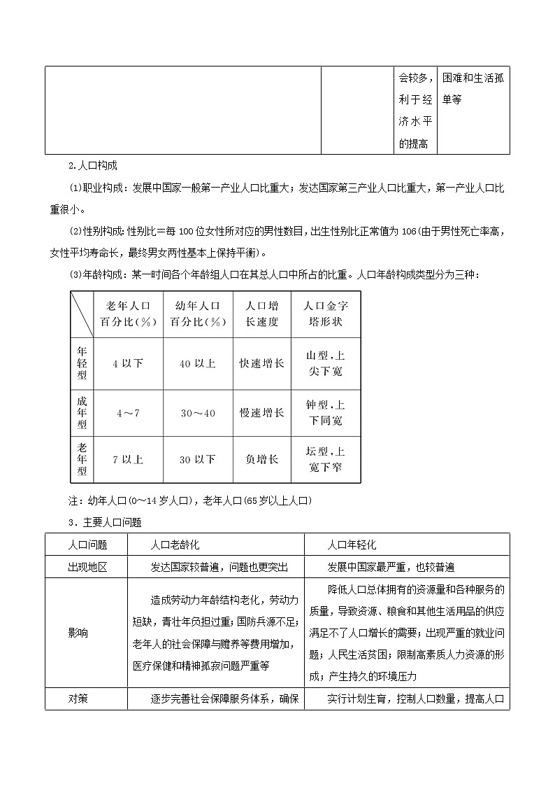 2019届  二轮复习 专题06 人口数量与迁移变化（教学案）（全国通用） Word版含解析03
