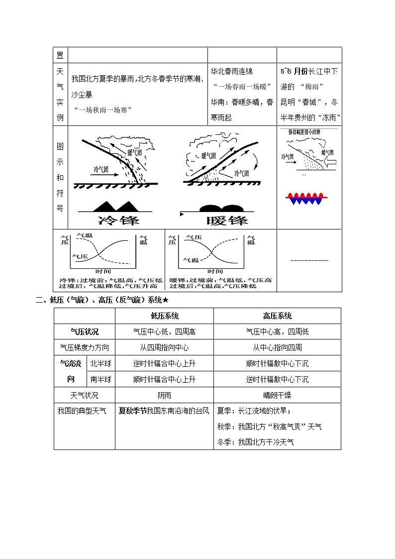 2019届  二轮复习 专题07 常见的天体系统-决胜2019年高考地理二轮夯基解题王（夯基手册）学案（全国通用） Word版含解析02