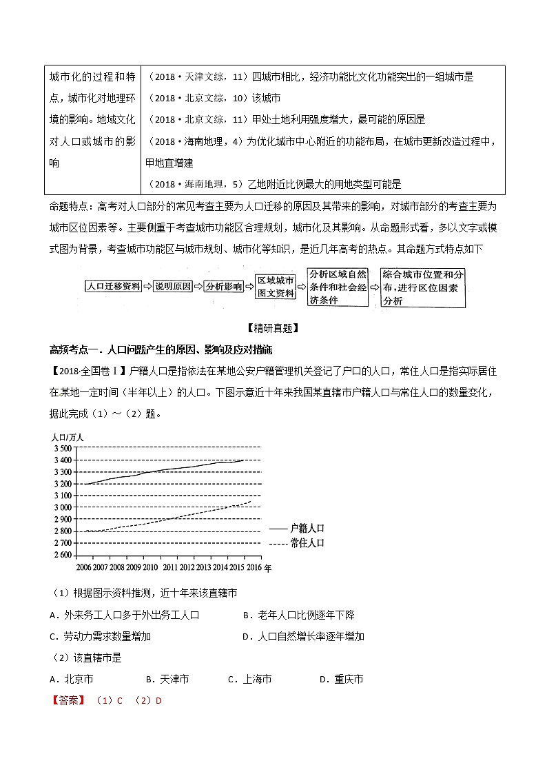 2019届  二轮复习 专题06 人口与城市 学案 （全国通用）  Word版含解析02