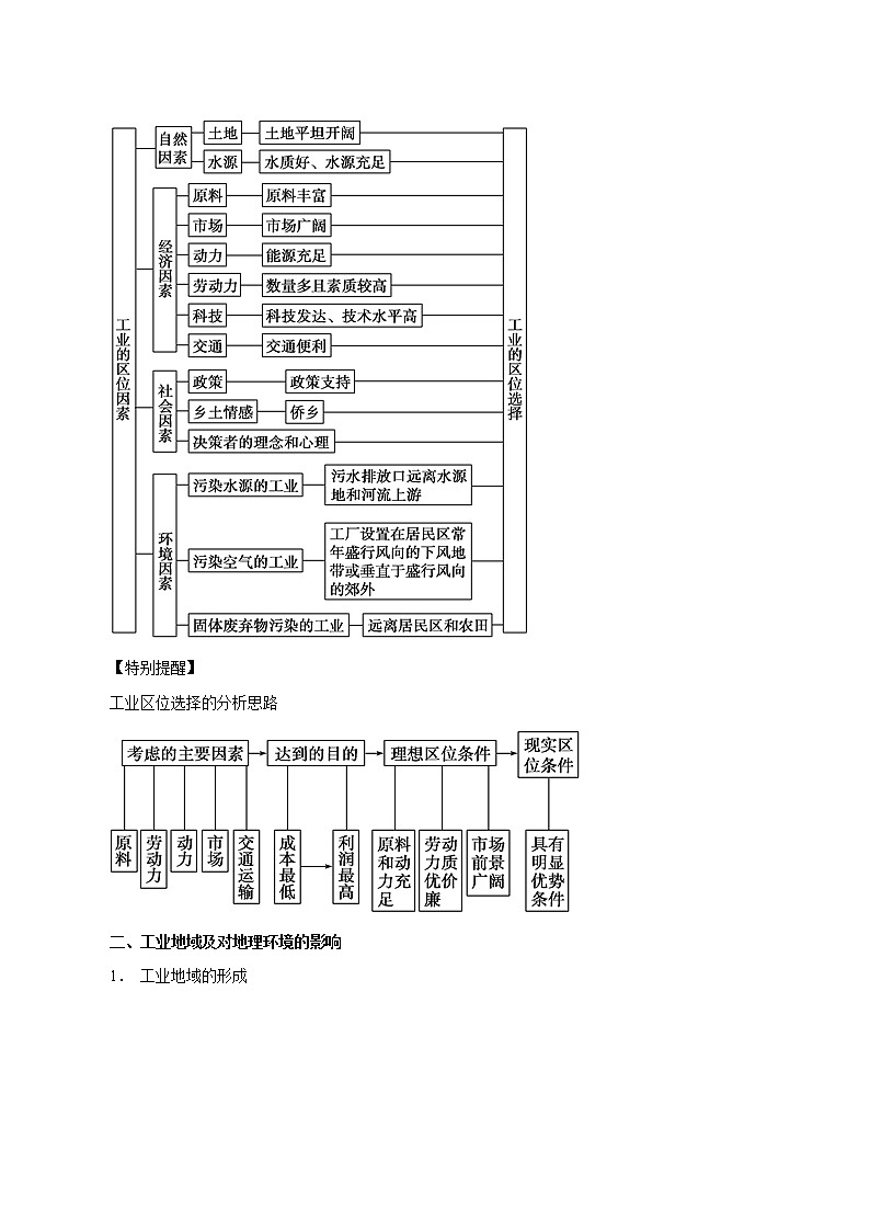 2019届  二轮复习 专题08 工业生产活动-2019年高考地理考纲解读与热点难点突破（教学案）（全国通用） Word版含解析02