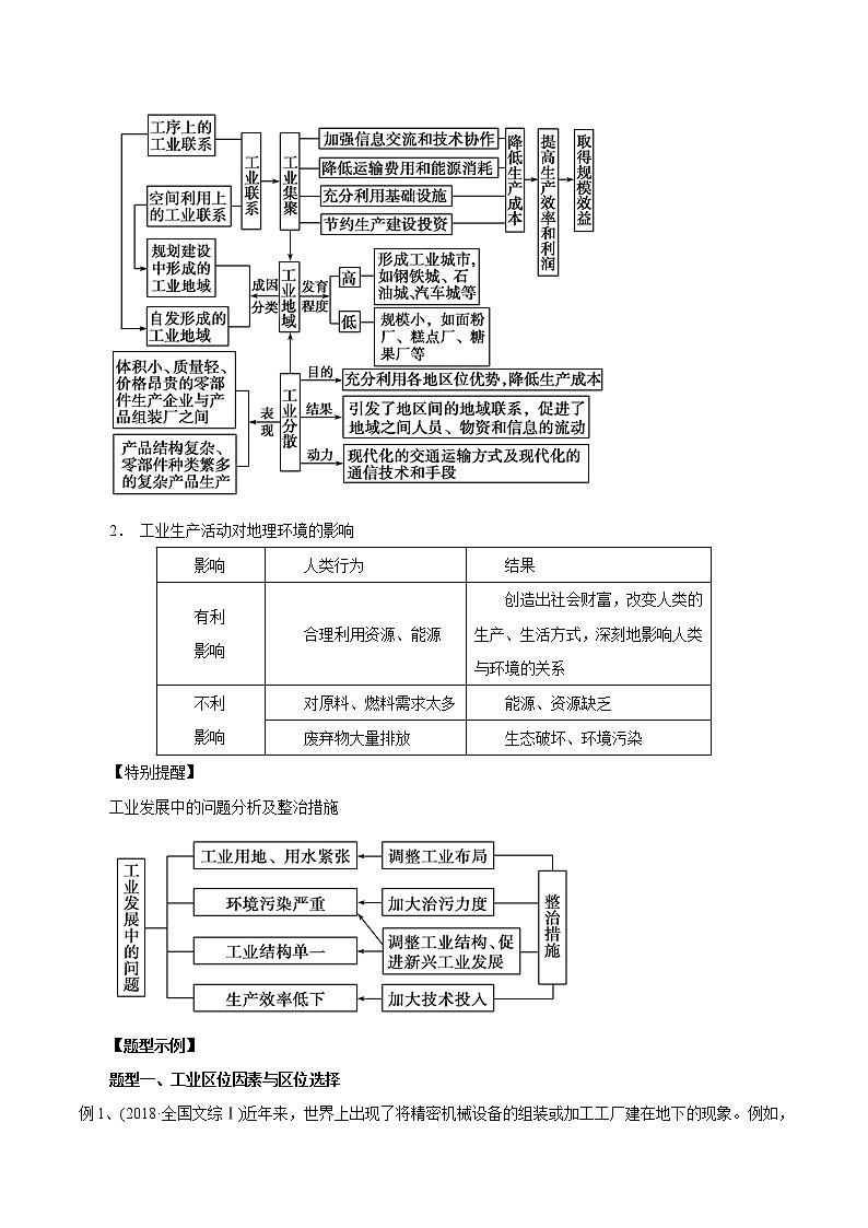 2019届  二轮复习 专题08 工业生产活动-2019年高考地理考纲解读与热点难点突破（教学案）（全国通用） Word版含解析03
