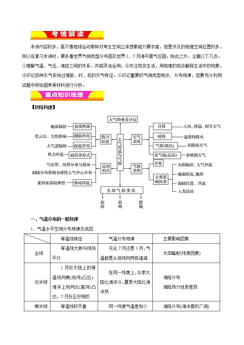 2019届  二轮复习 专题02 大气的运动规律  学案  （全国通用） Word版含解析01